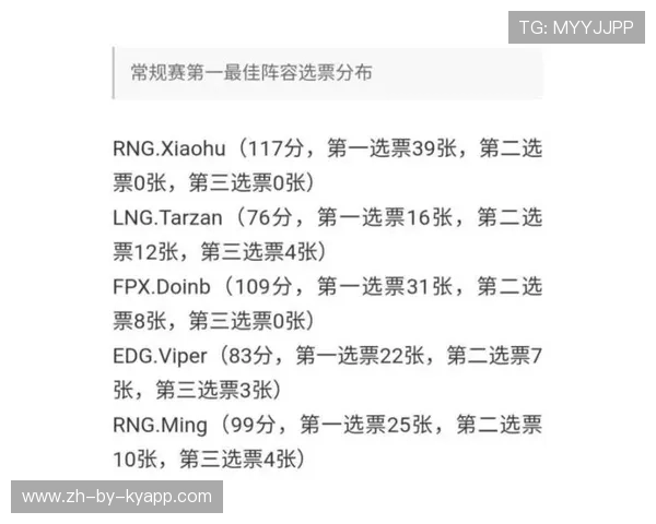 LPL夏季赛MVP候选人名单揭晓，lpl 夏季赛 mvp